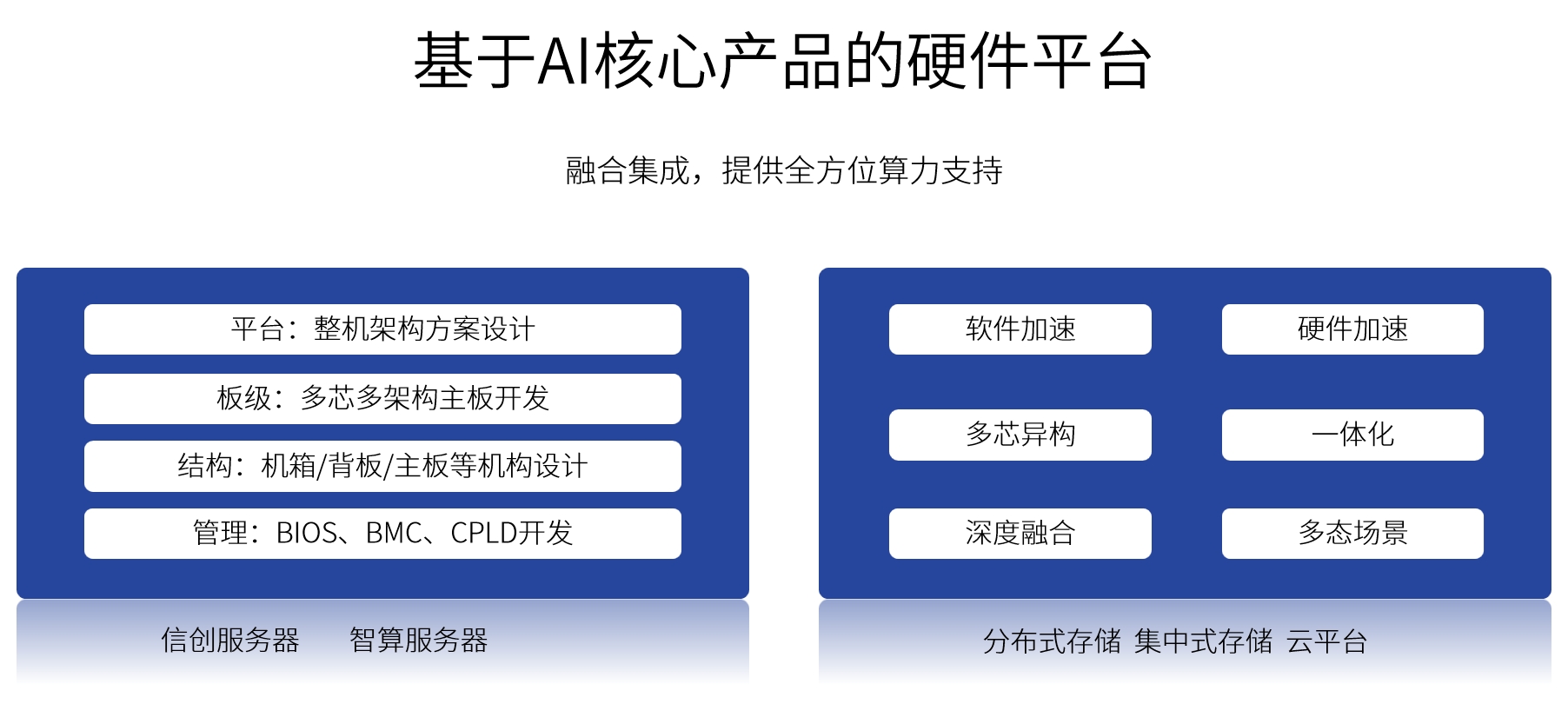 智算服务器