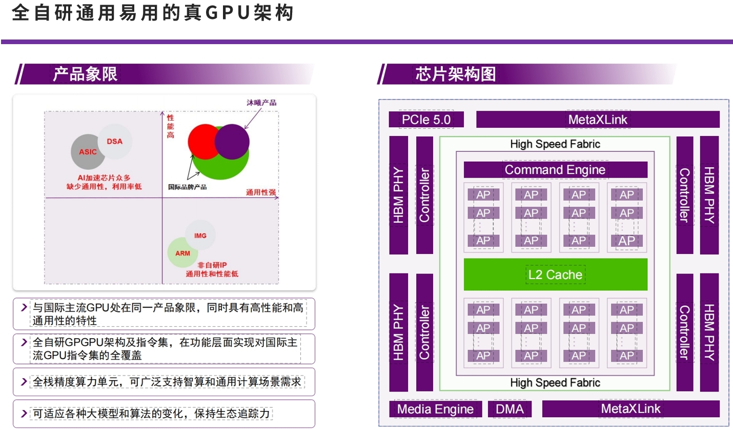 沐曦C系列GPU架构