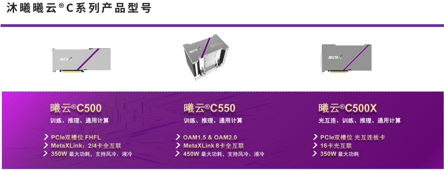 沐曦曦云C系列GPU产品型号