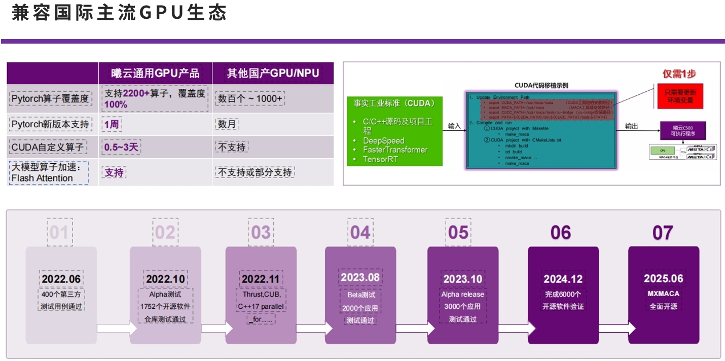 沐曦GPU生态