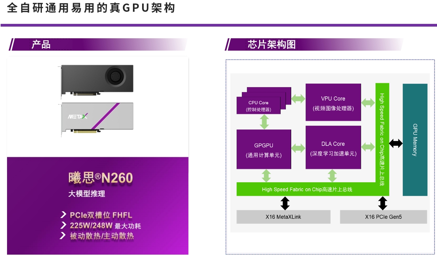 沐曦N系列GUP架构
