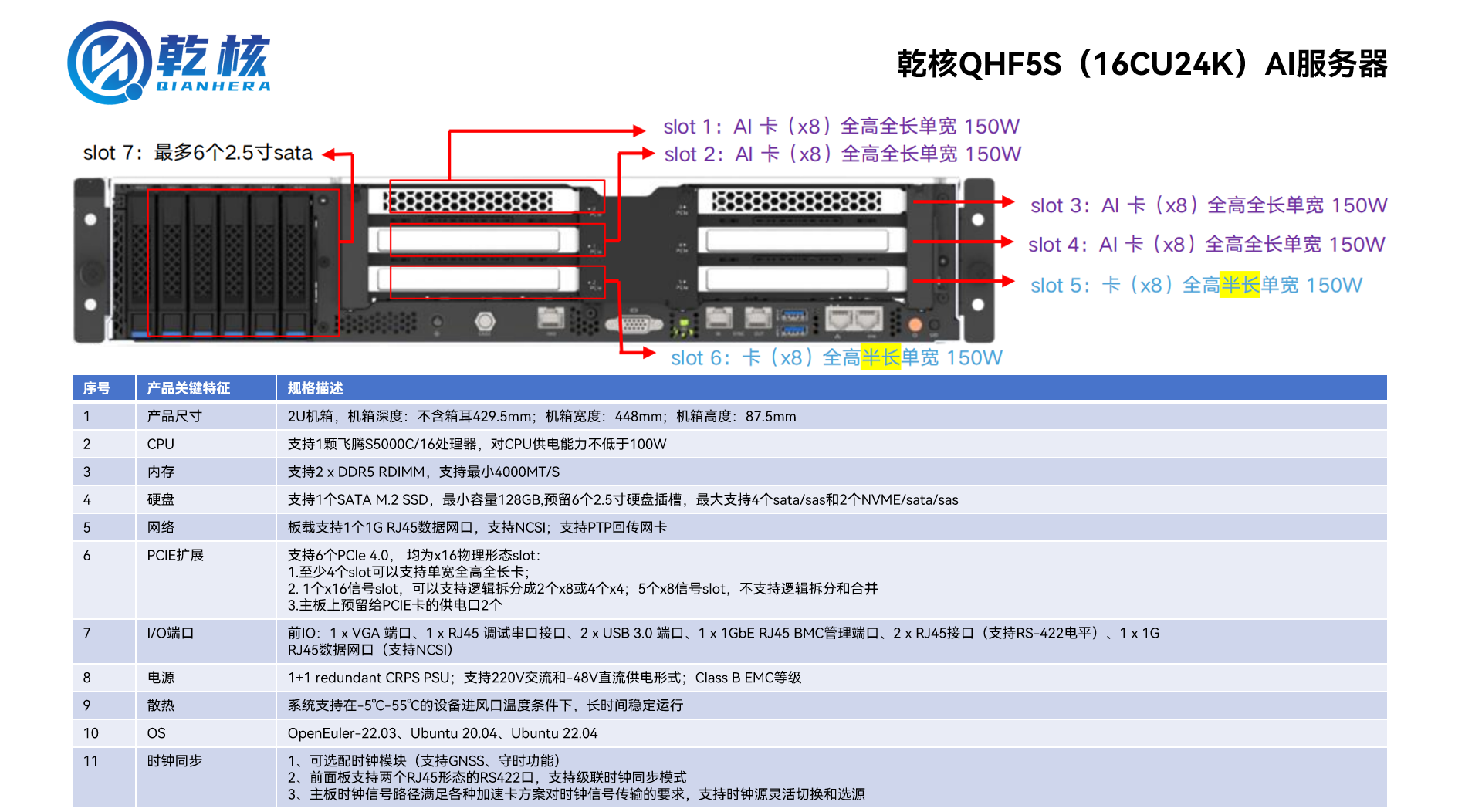 乾核QHF5S（16CU24K）AI服务器2